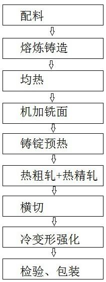 一种航天用高强度5A06-H34态铝合金热精轧板的制备方法与流程