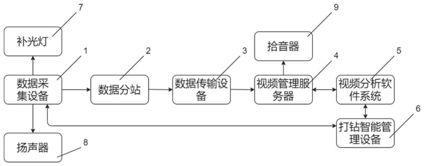 一种基于机器视觉的煤矿智能打钻系统及方法与流程