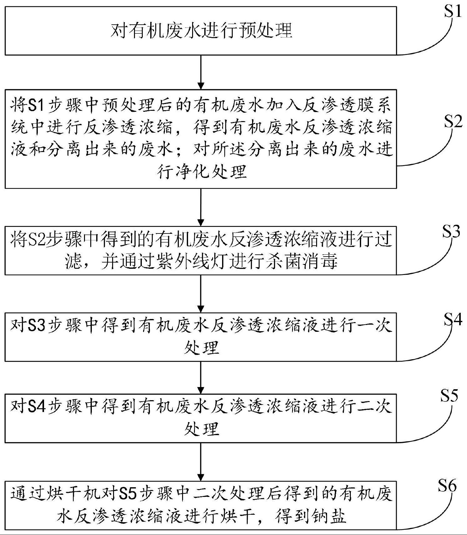 一种有机废水反渗透浓缩液的处理方法与流程