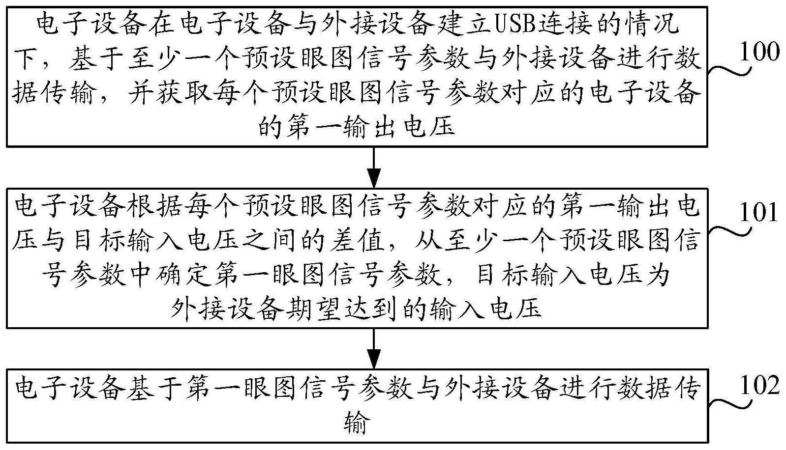 数据传输方法、装置、电子设备及可读存储介质与流程