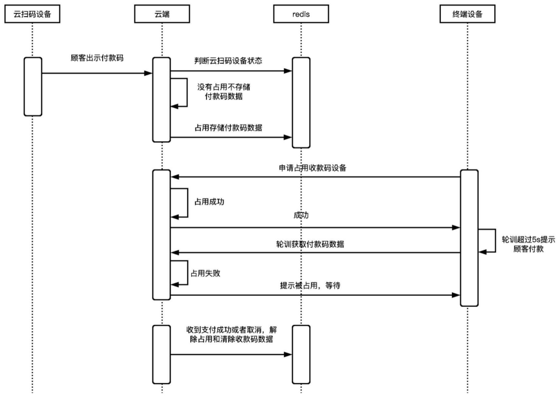 基于云端记录的云扫码设备与前端终端的交互系统及方法与流程