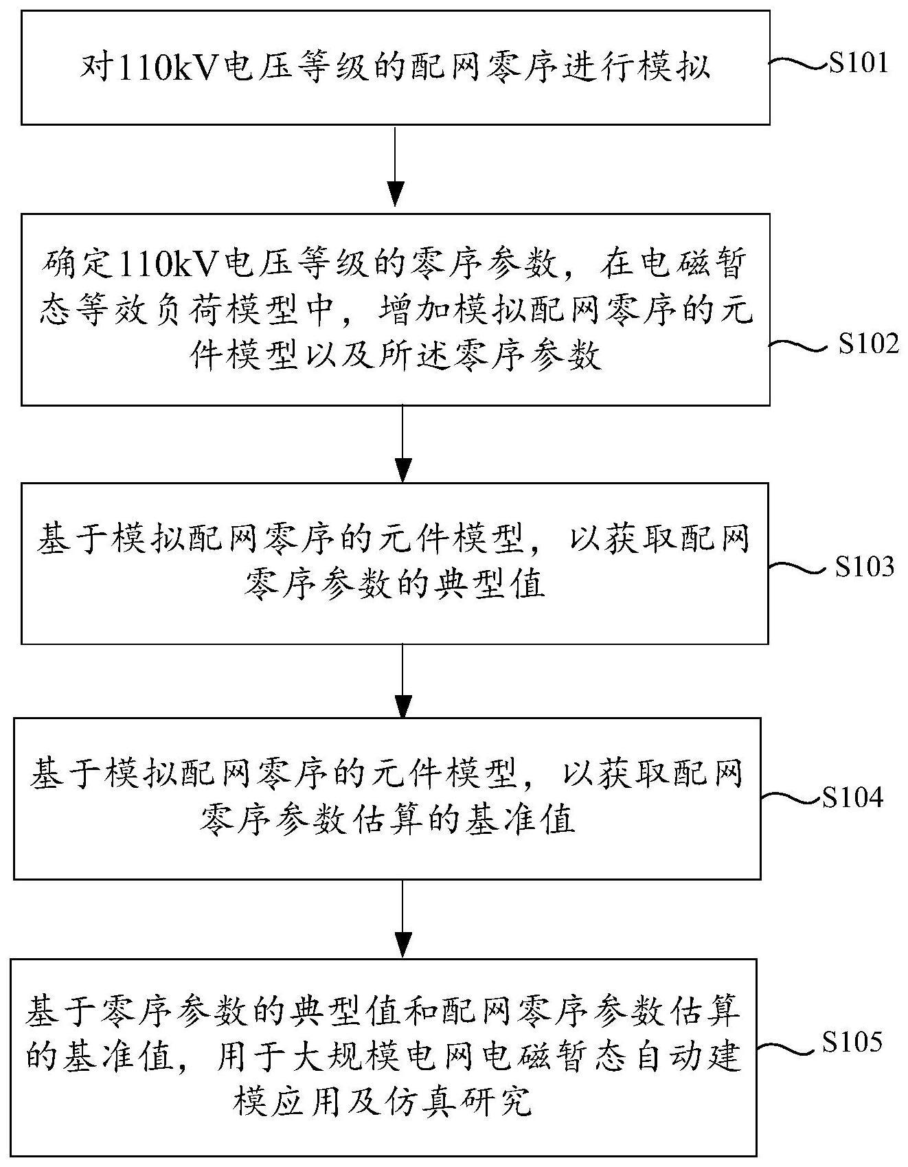 一种考虑配网零序的电磁暂态等效负荷建模方法及系统与流程