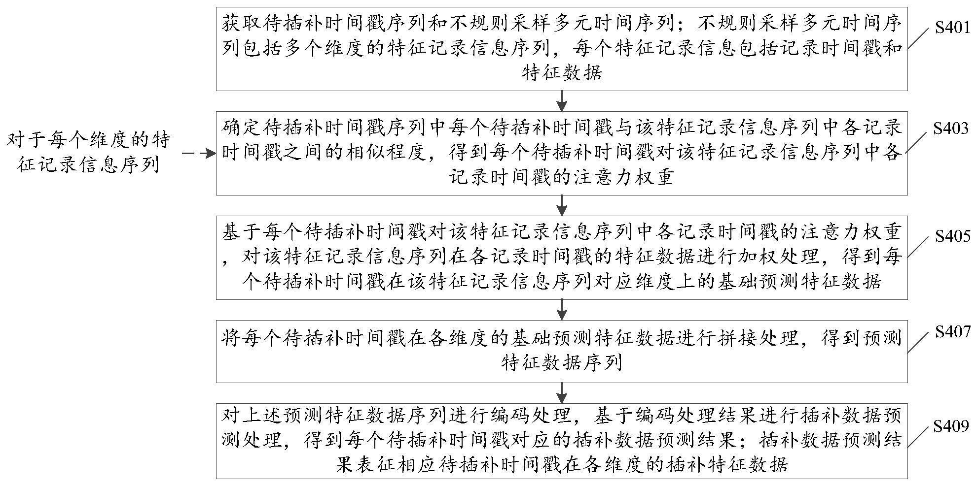 一种数据处理方法、装置、电子设备及存储介质与流程