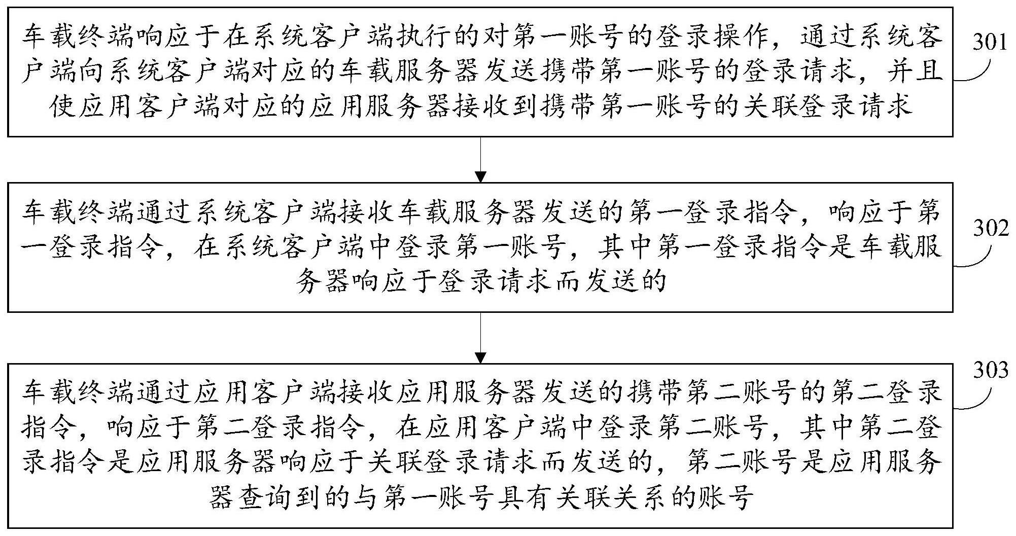 账号登录方法、账号关联方法、装置、设备及介质与流程