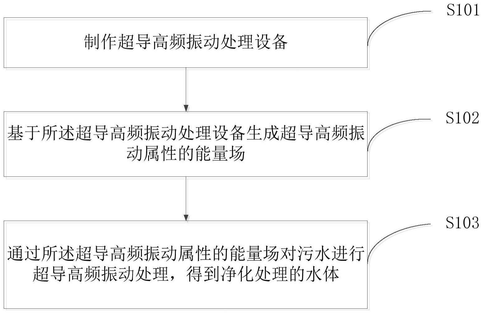 一种超导高频振动水处理方法及系统与流程