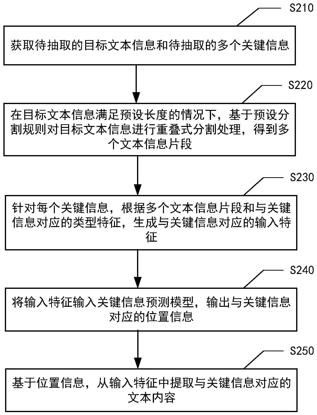 信息抽取方法、信息抽取装置、电子设备及可读存储介质与流程