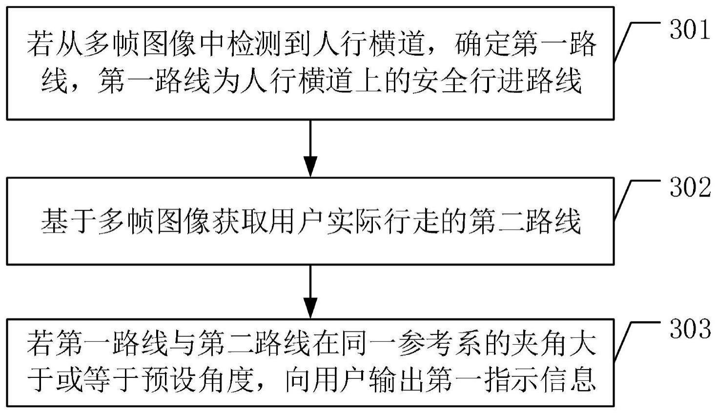 一种图像处理方法及相关设备与流程