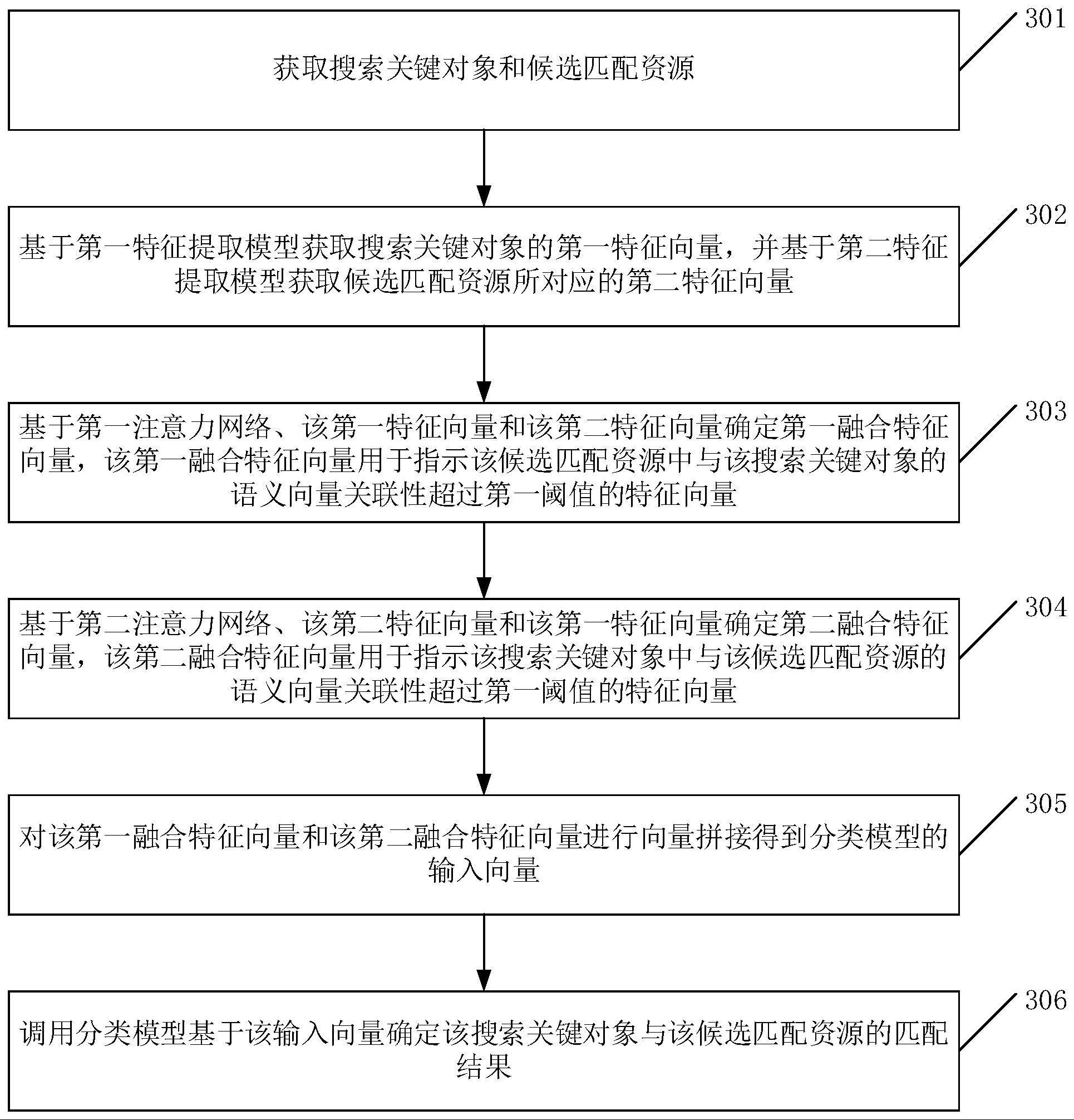 一种数据处理方法、装置、设备以及存储介质与流程