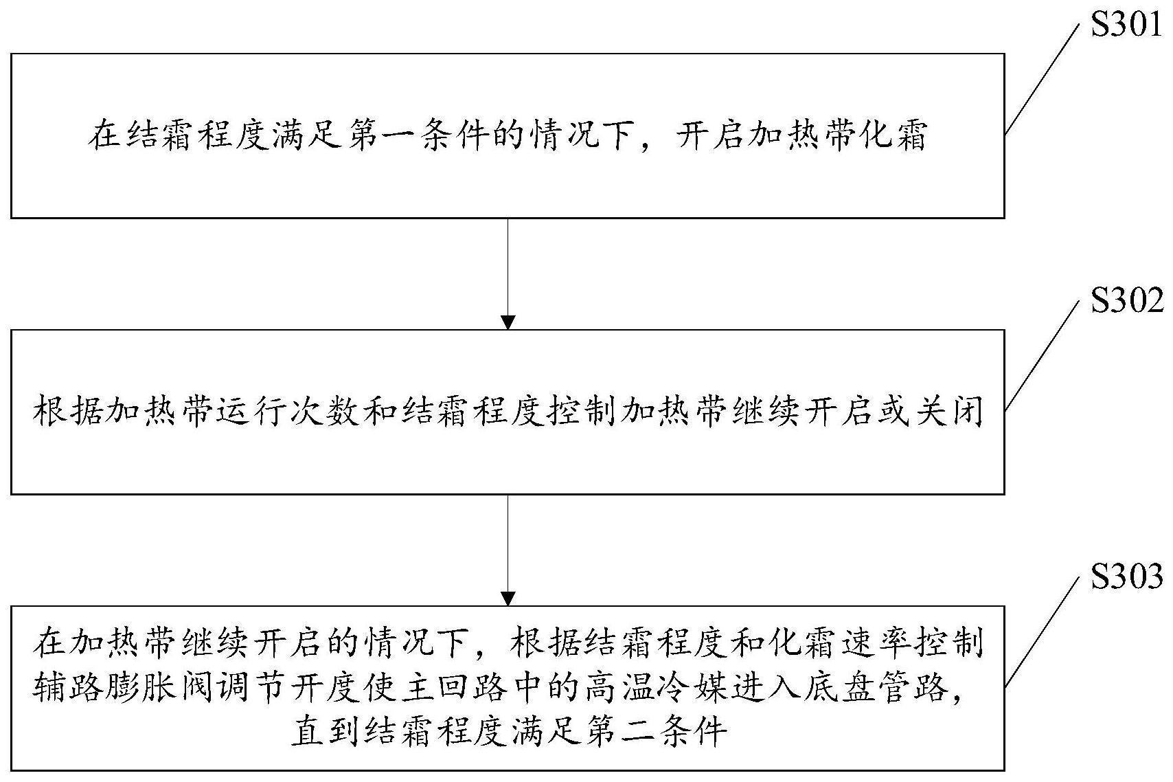 用于空调器化霜的方法及装置、空调器、存储介质与流程