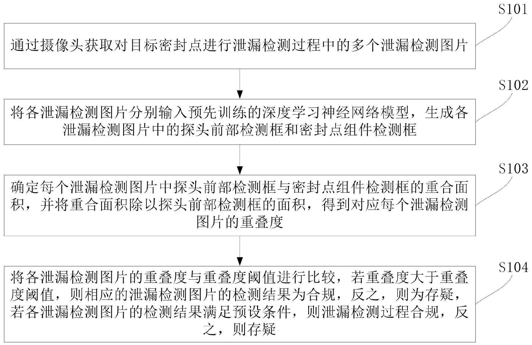 泄漏检测行为合规审核方法、装置、电子设备及存储介质与流程