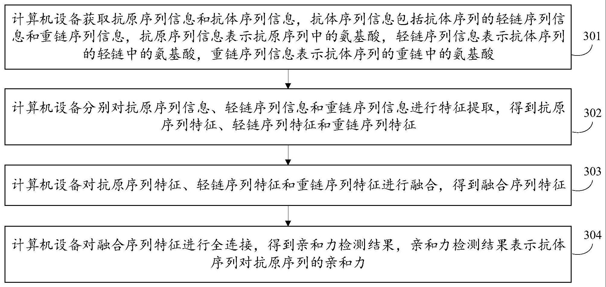 亲和力预测方法、装置、计算机设备及存储介质与流程