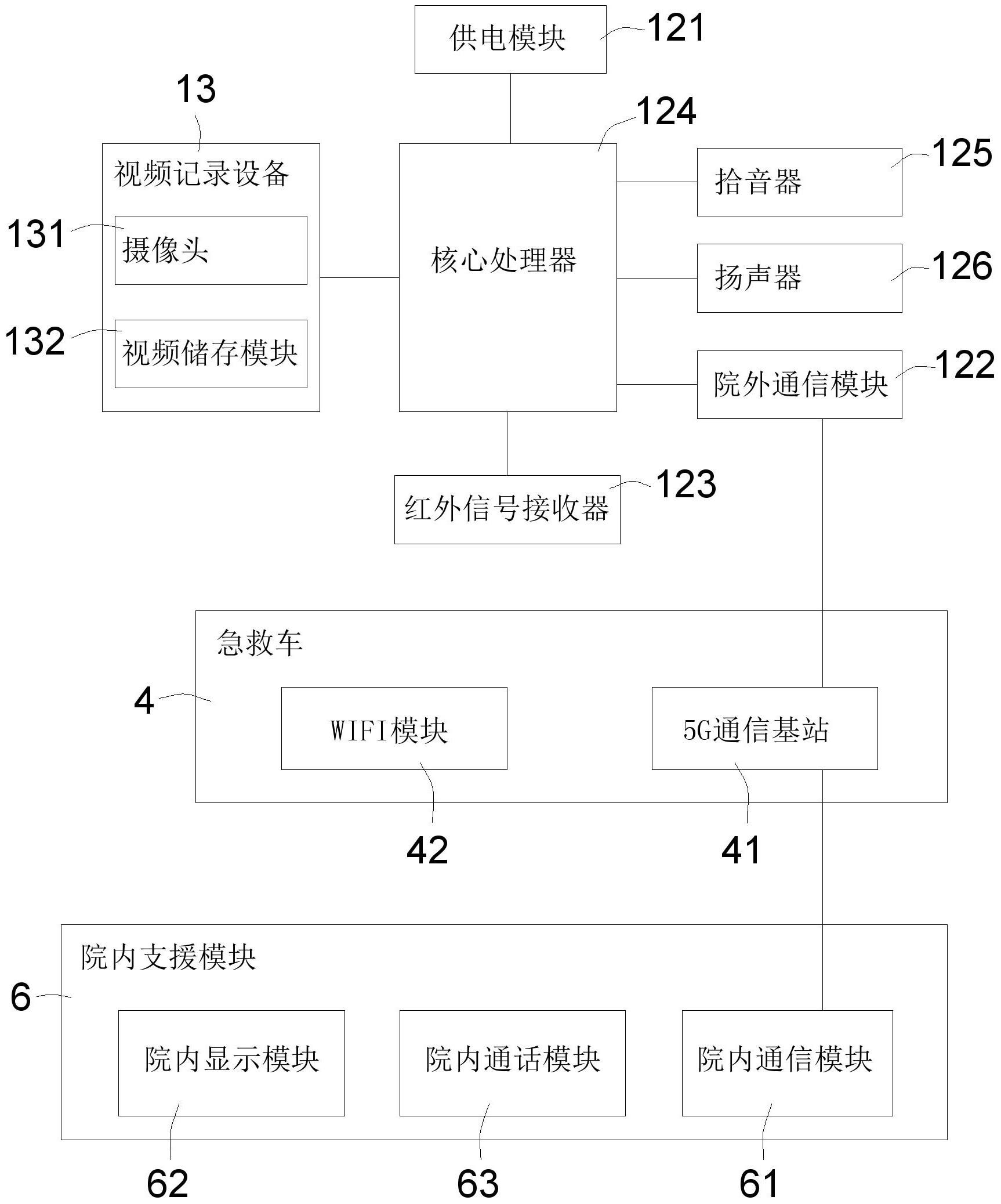 一种院前急救视频录制眼镜及院前急救辅助系统的制作方法