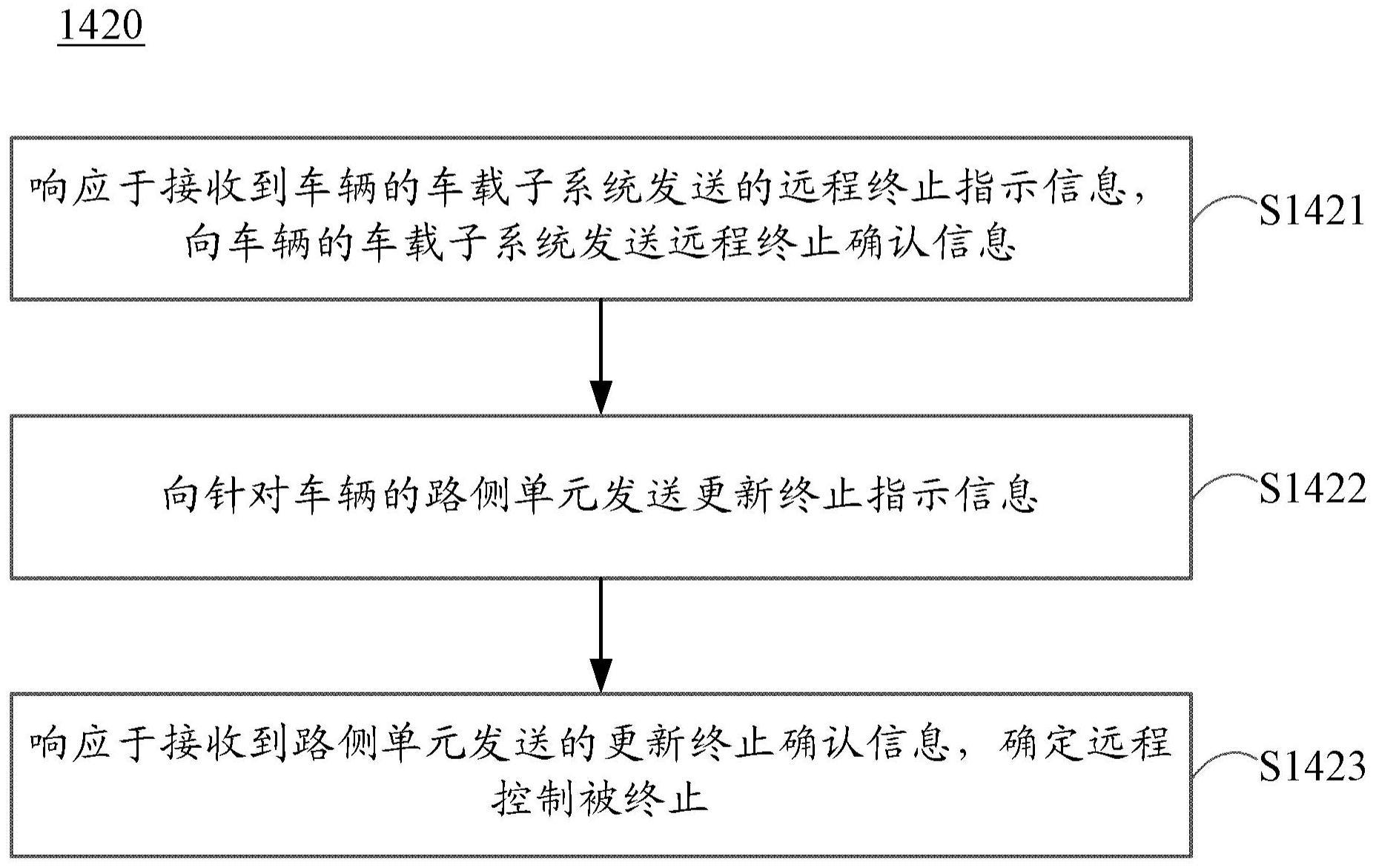 终止远程控制的方法、装置、设备和介质与流程