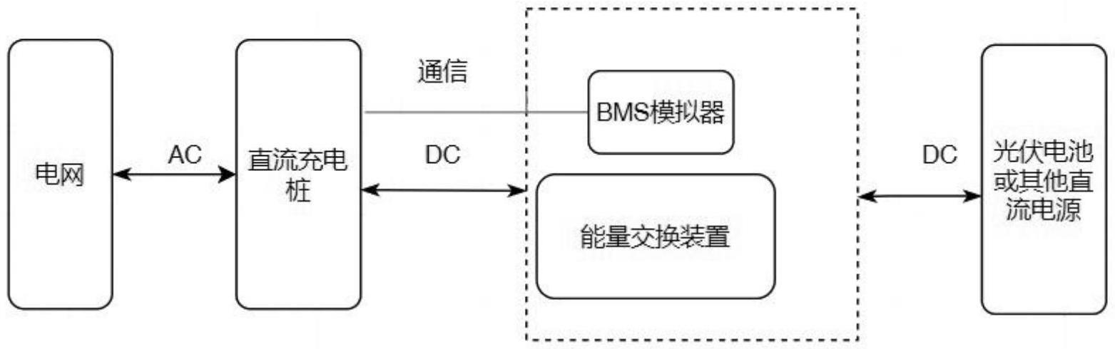 一种多功能光充测试器及系统的制作方法