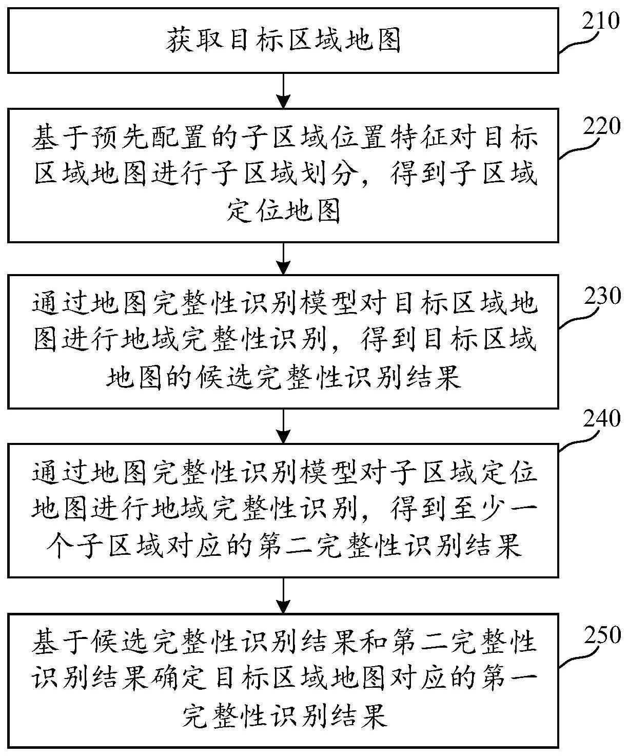 图像检测识别方法、装置、设备、存储介质及程序产品与流程