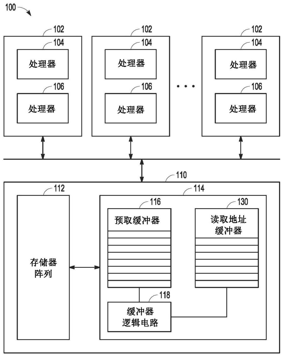 智能预取缓冲器和队列管理的制作方法