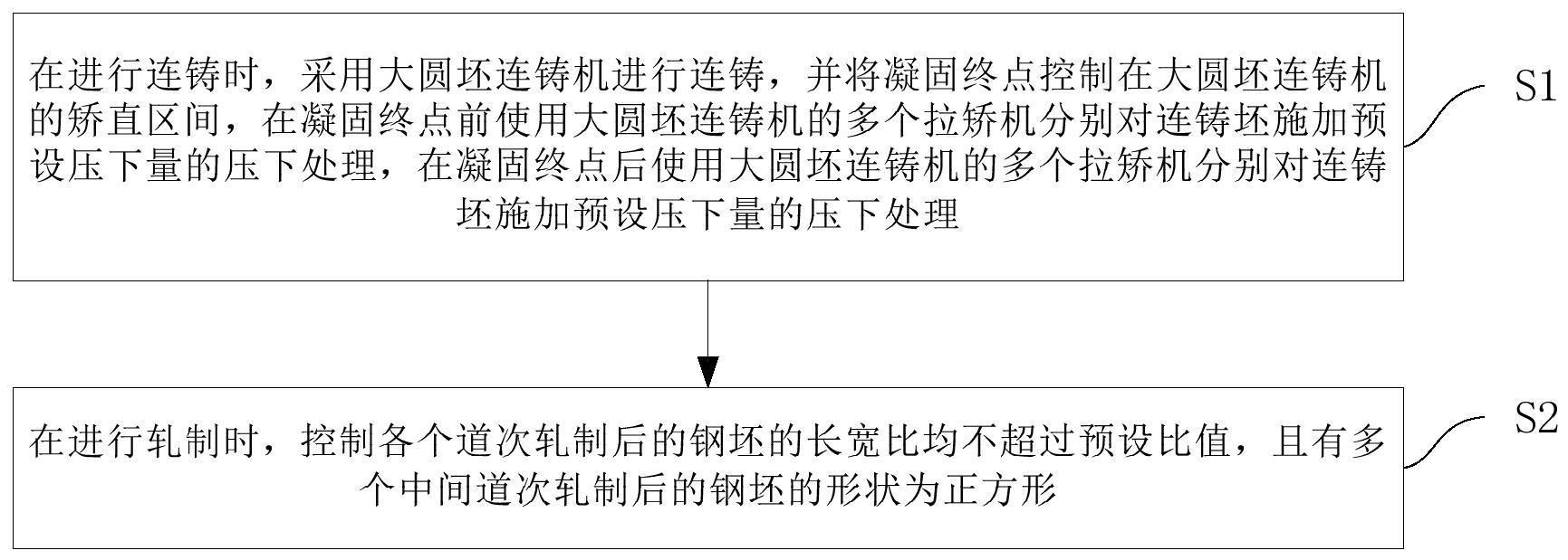 用于提高大规格车轴钢坯探伤质量的处理方法与流程