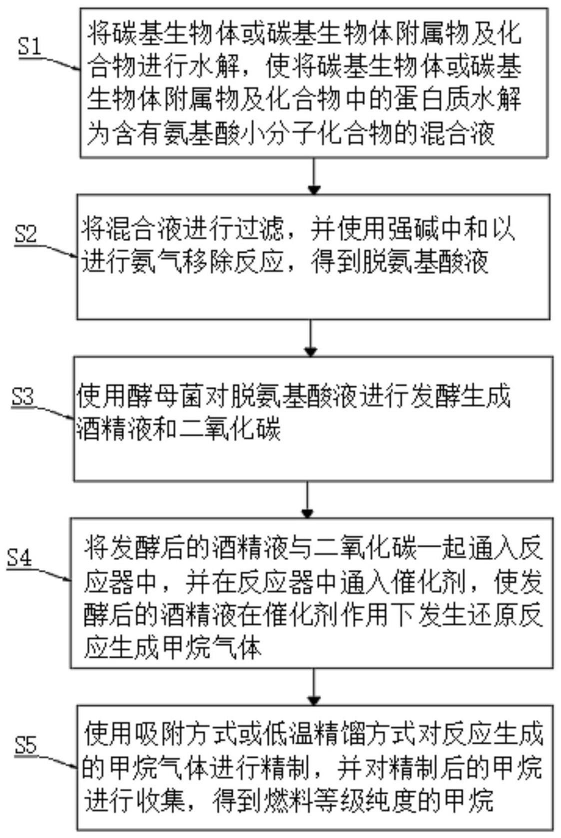 一种基于碳基生物碳原提取甲烷的方法及提取装置与流程