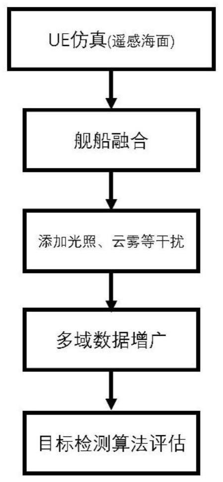 基于UE5的遥感舰船目标图像生成方法及其应用