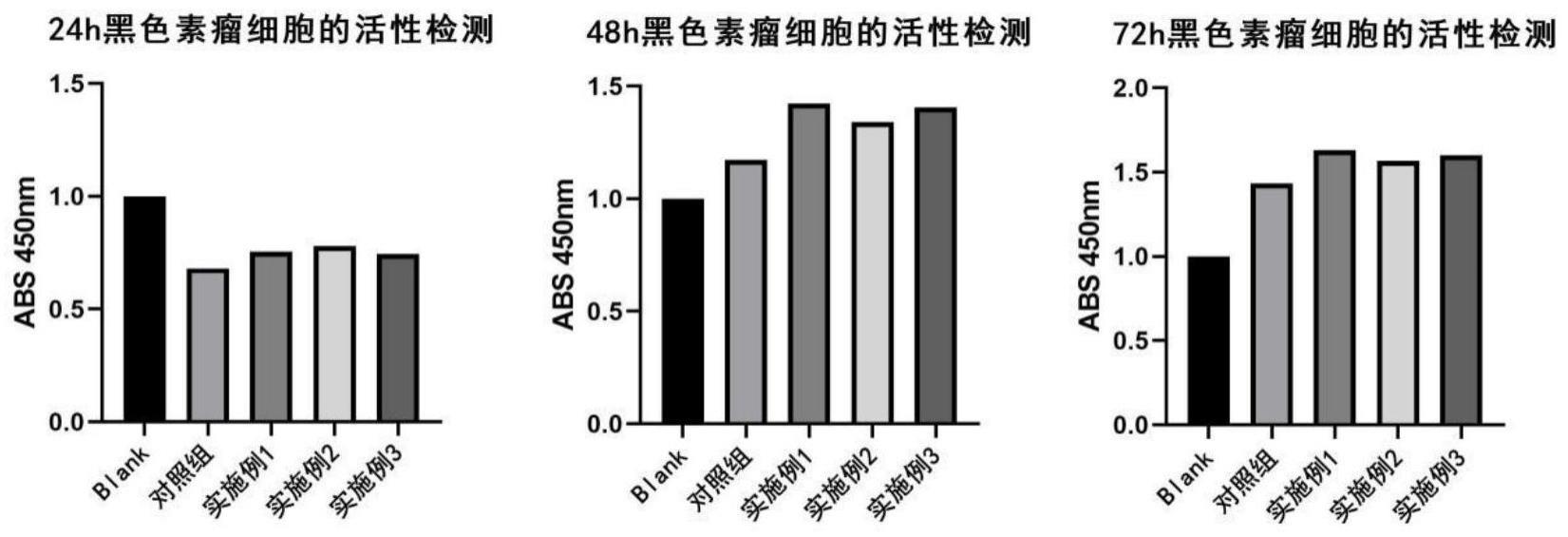 一种靶向毛囊的载药植物外泌体及其制备方法和应用与流程