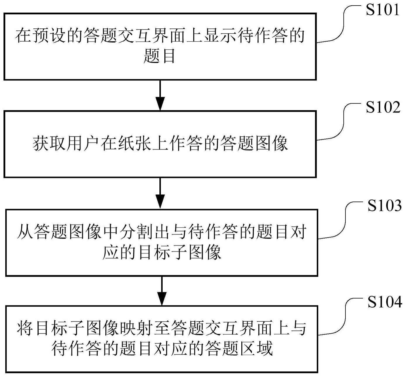 答题交互方法、装置、计算机可读存储介质及终端设备与流程