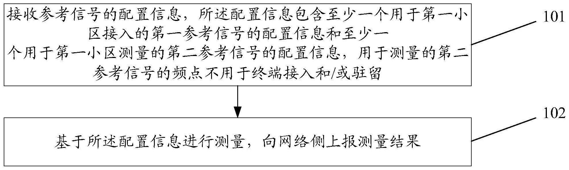 测量方法、装置、相关设备及存储介质与流程