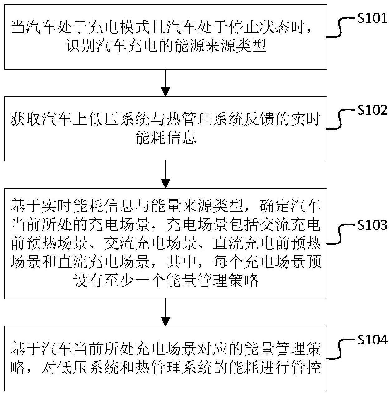 一种汽车充电能量管理方法、装置和电动汽车与流程