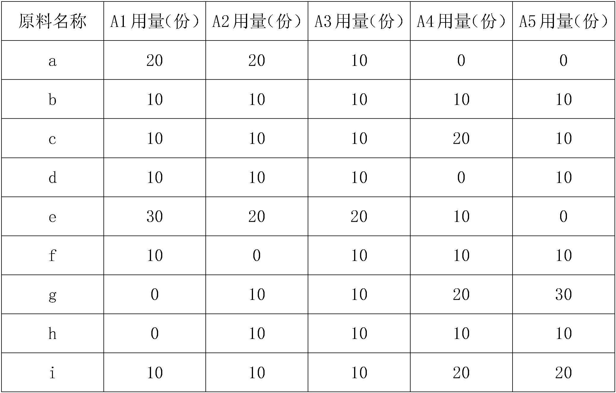 一种沥青改性剂、改性沥青及其制备方法与流程