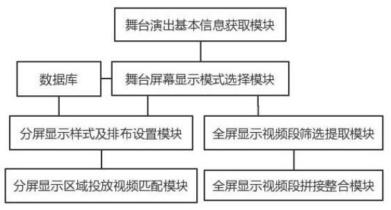 一种基于嵌入式计算机的多路视频采集合成处理系统的制作方法