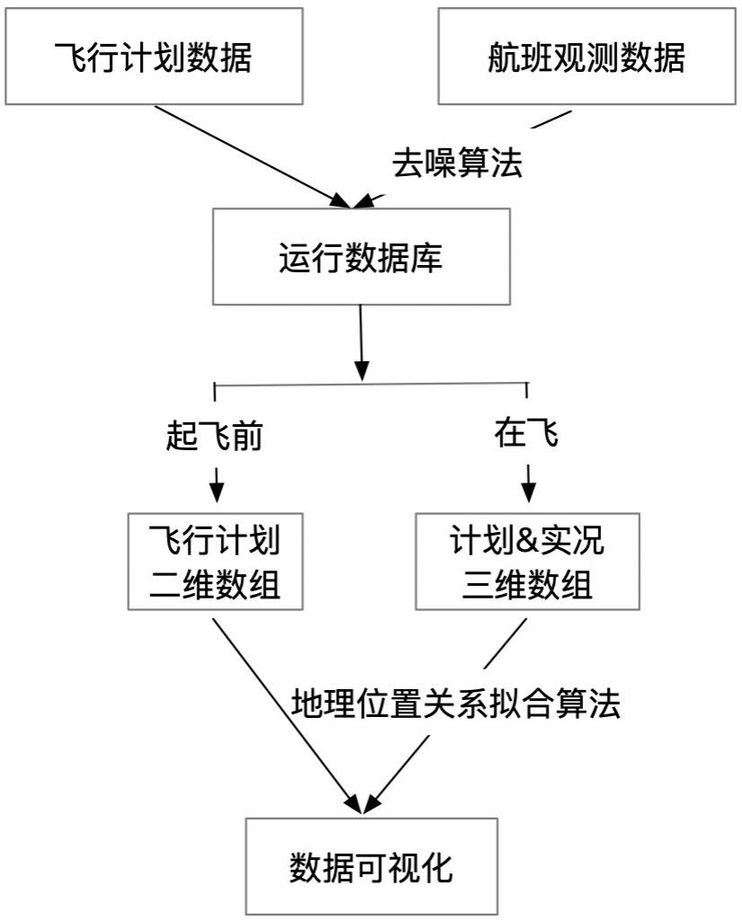 一种基于航班数据的飞行剖面可视化方法与流程