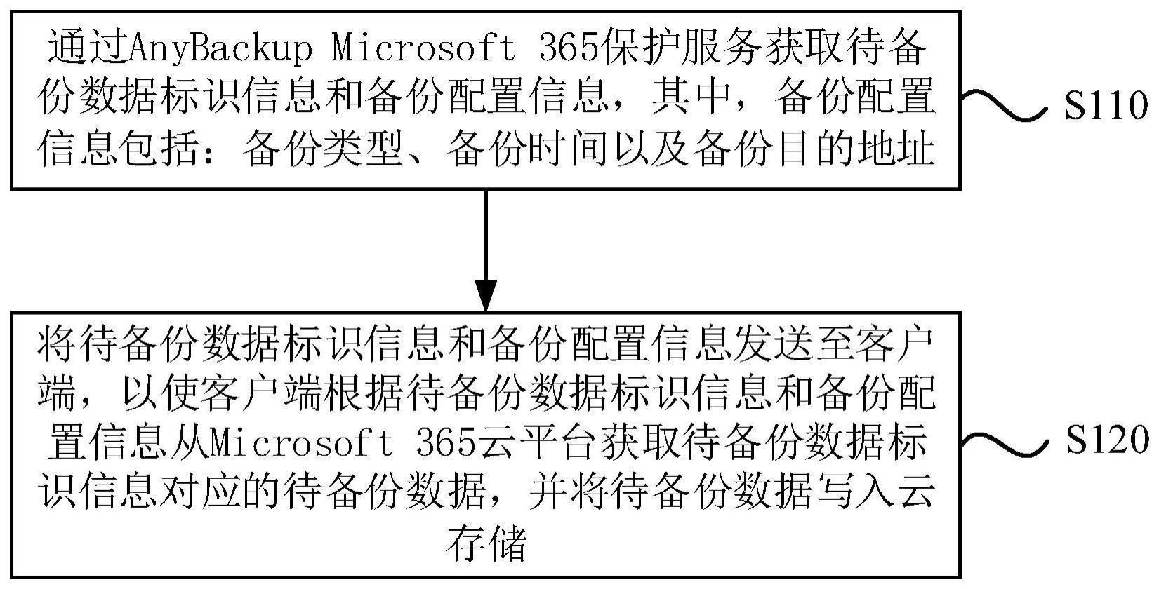 数据备份方法、导出方法、恢复方法、装置、设备及介质与流程