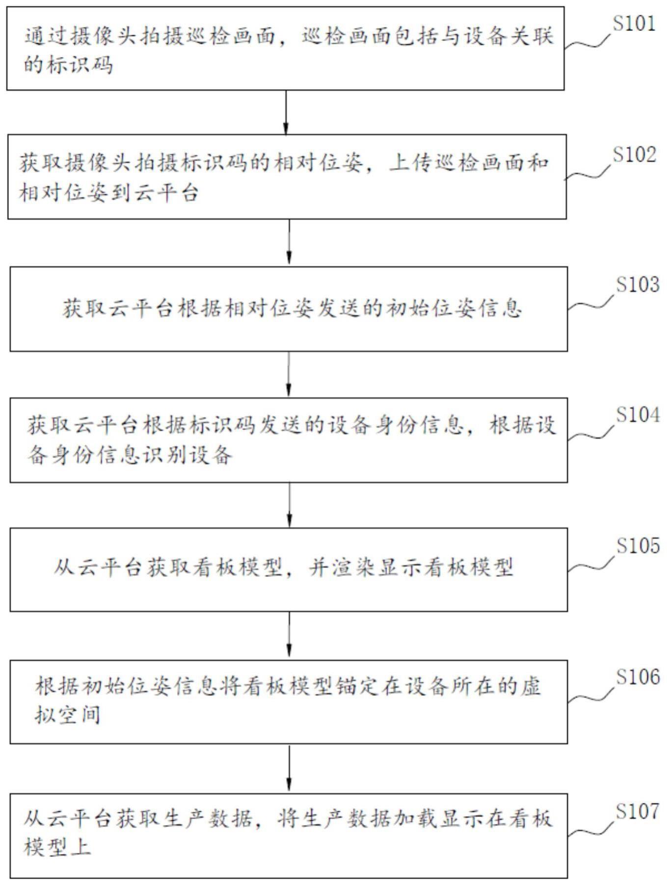 可视化设备巡检方法、系统和计算机可读存储介质与流程