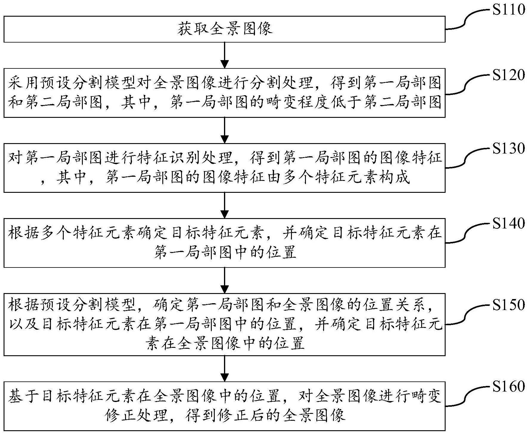 一种图像处理方法、装置、电子设备和存储介质与流程