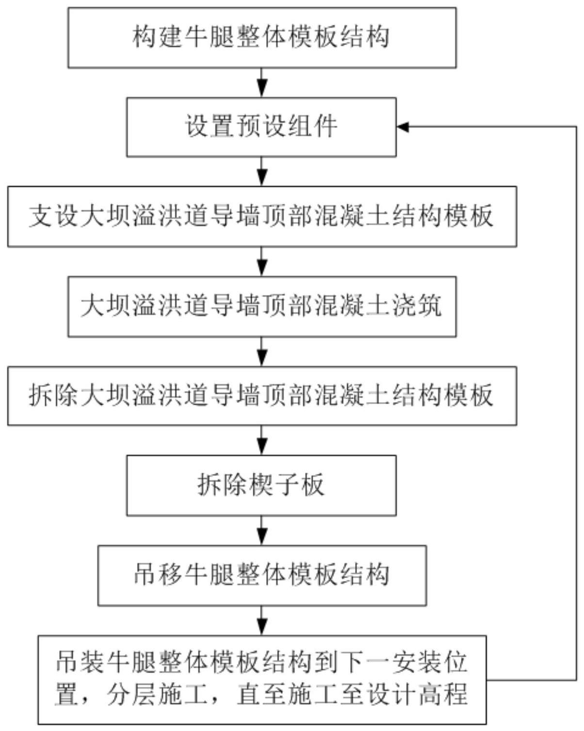 一种大坝溢洪道导墙顶部混凝土结构施工方法与流程