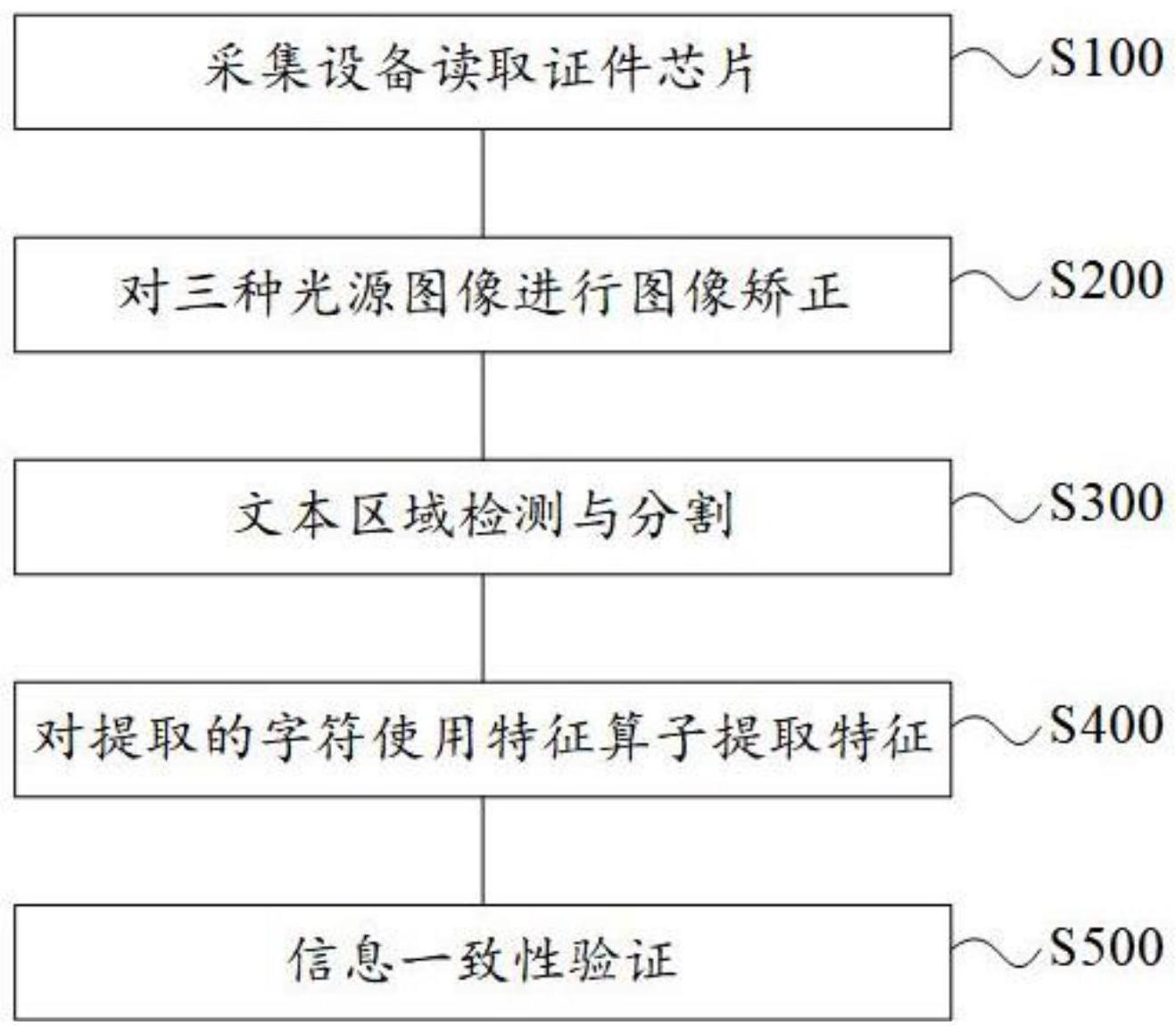 一种证照多光谱图像防伪方法与流程