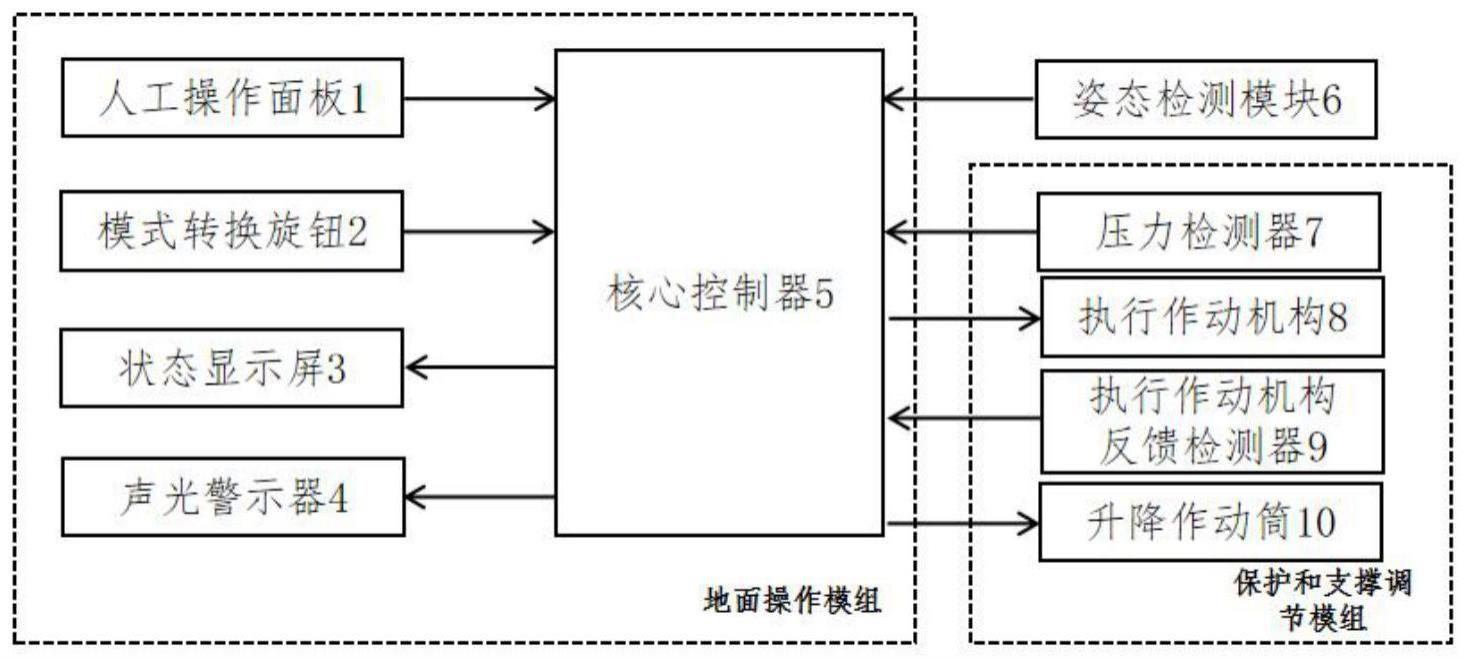 一种飞机监测结构受力变化的系统及其使用方法