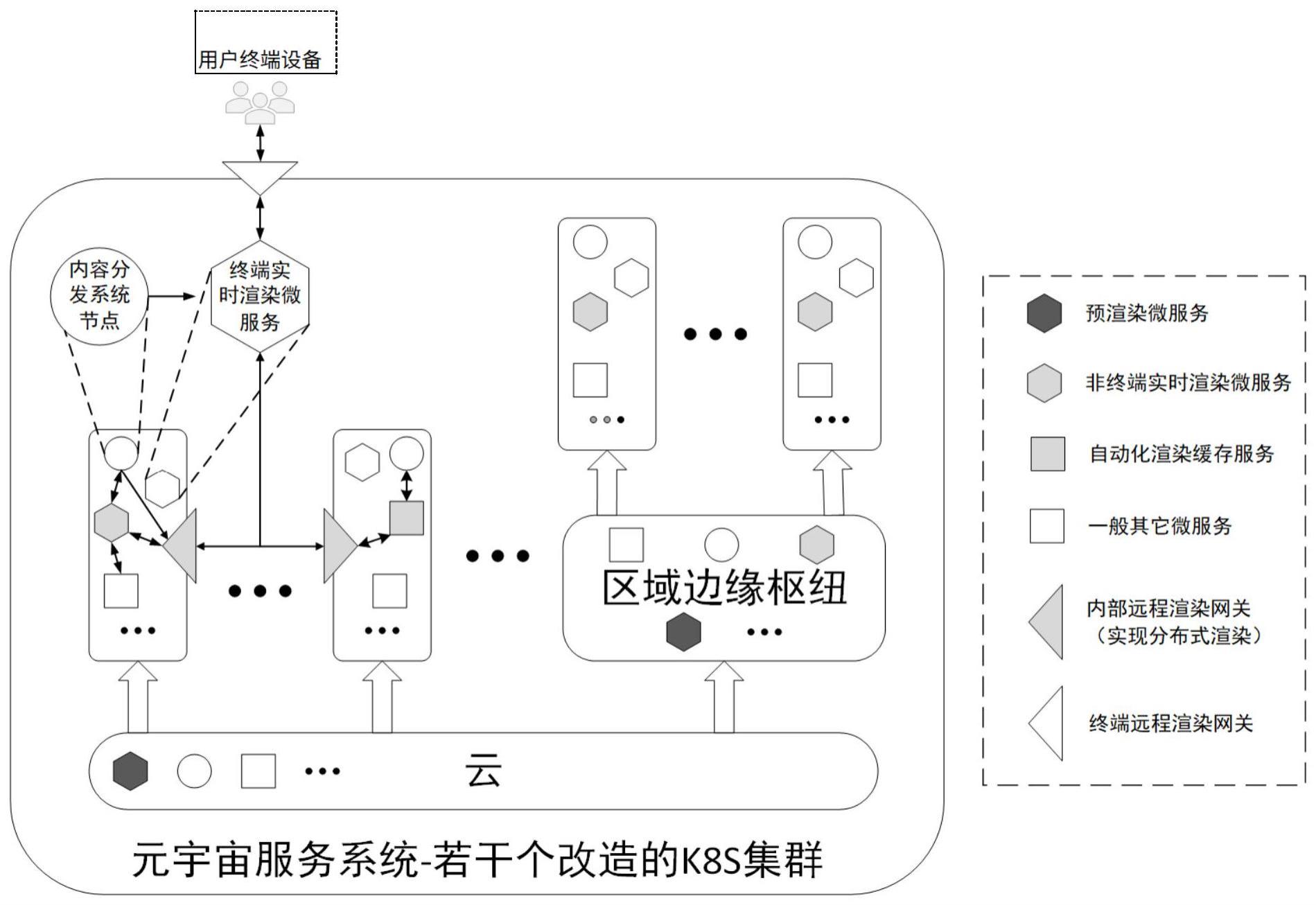 面向Unity应用的分布式渲染微服务化工具链及运行中间件