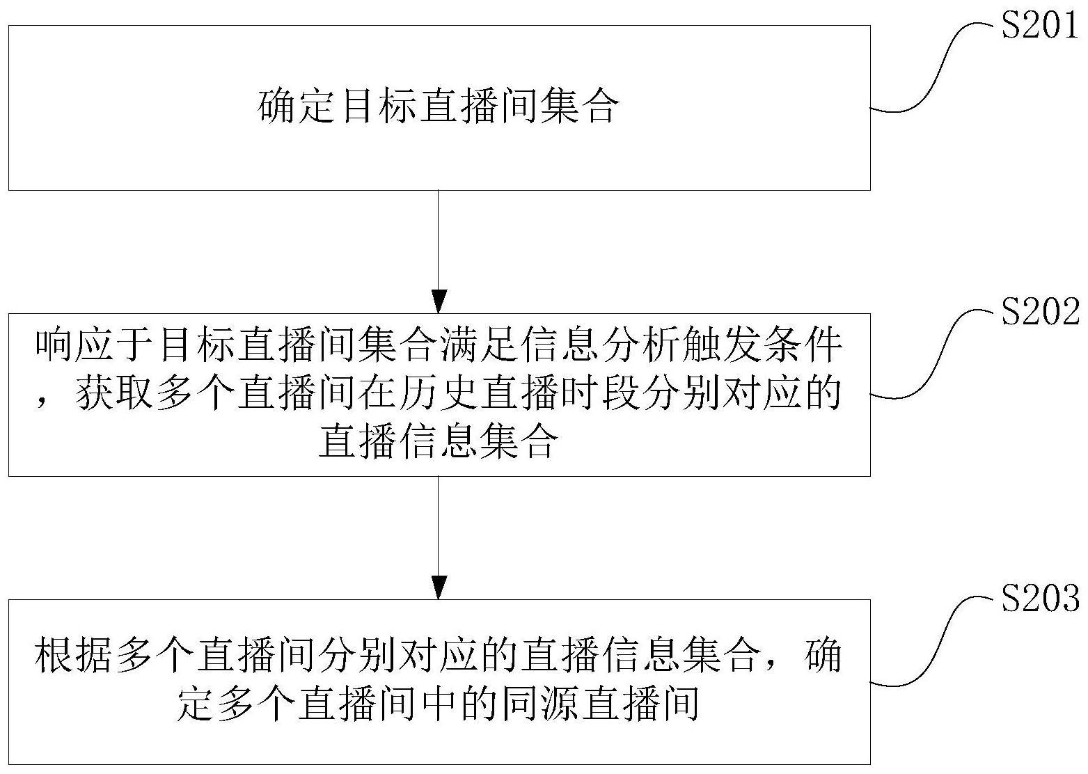 一种直播信息分析方法和相关装置与流程