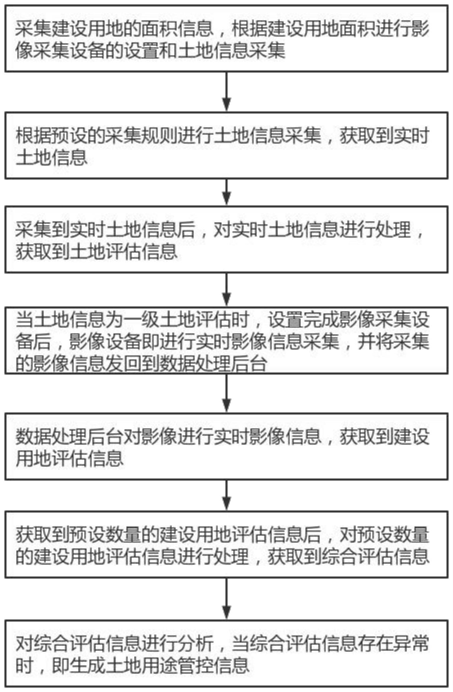 一种基于数据分析的建设用地用途管制方法与流程