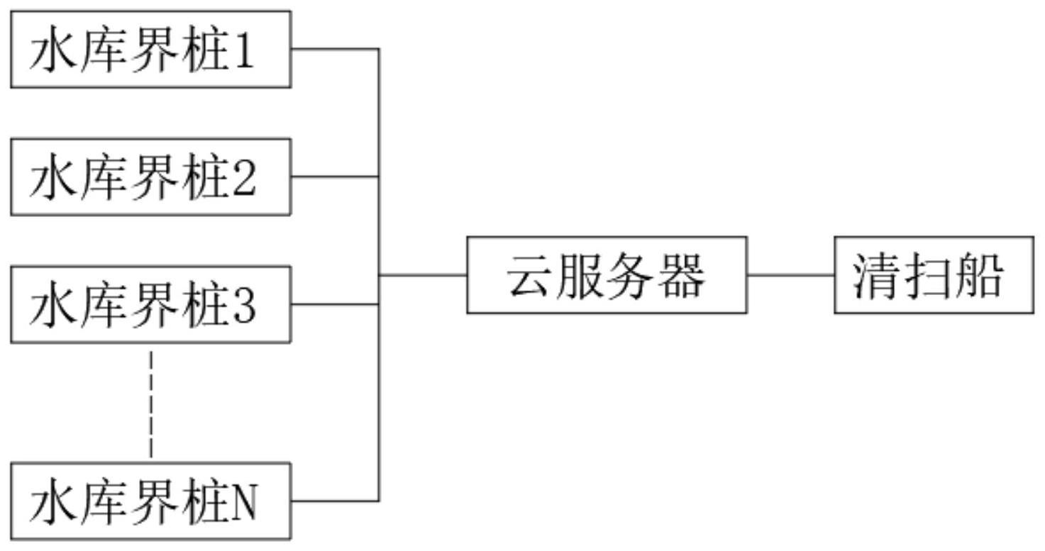 一种基于图像识别的水库无人巡检系统的制作方法