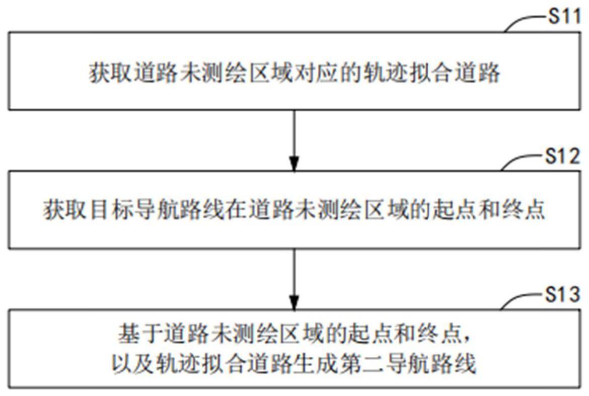 区域内导航路线计算方法、智能终端与流程