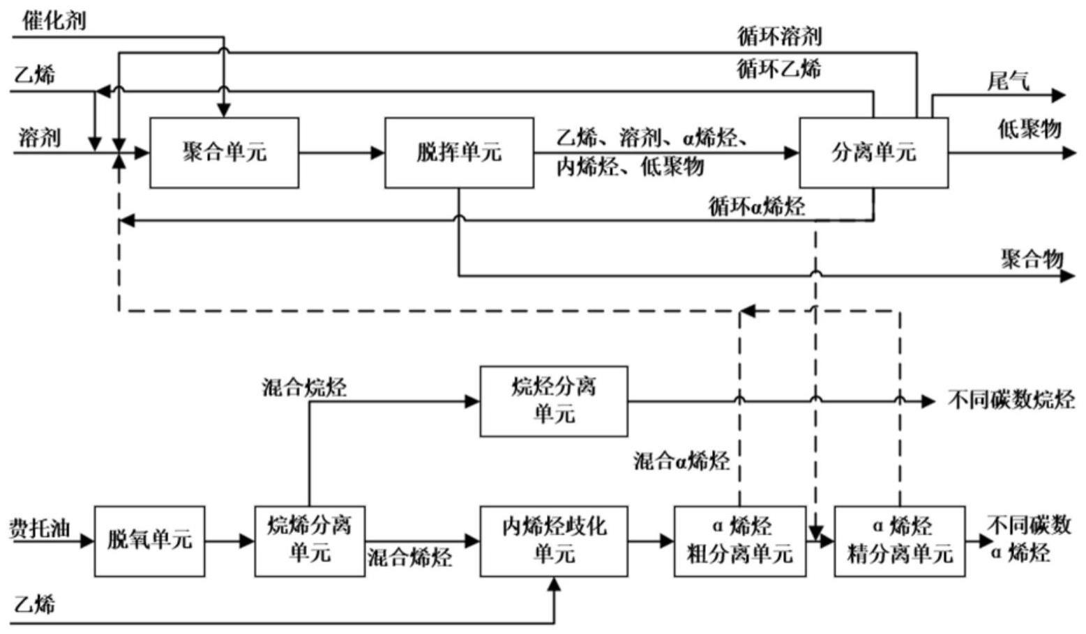 一种使用费托合成油分离得到的混合α-烯烃的聚烯烃生产方法