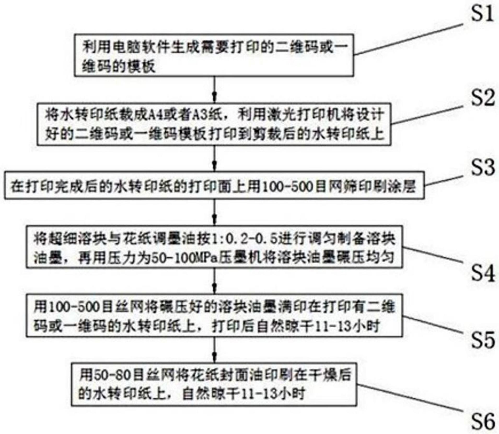 一种陶瓷生坯粘贴耐高温烧制二维码或一维码的生产工艺的制作方法