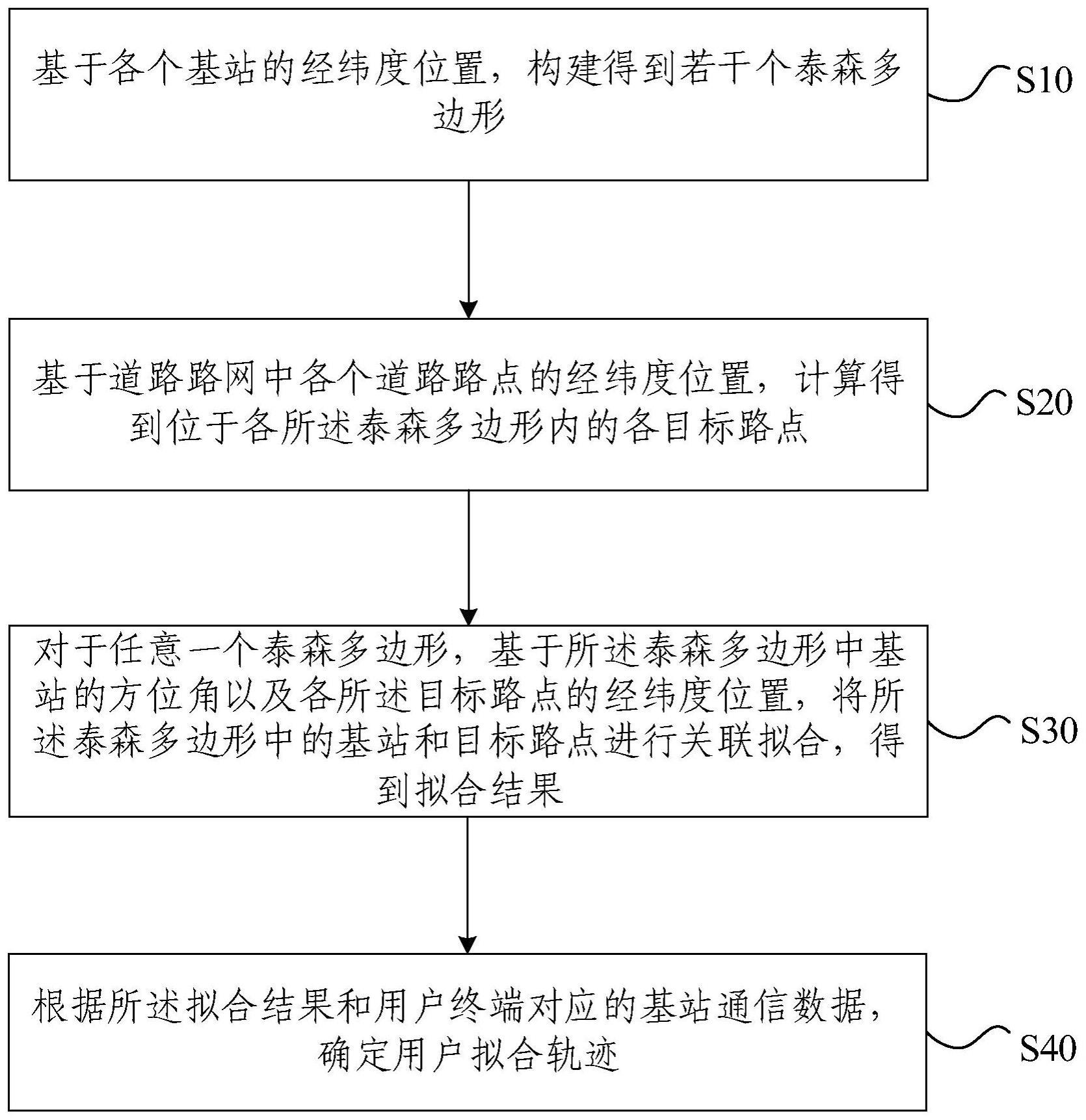 基站路网拟合方法、设备及存储介质与流程