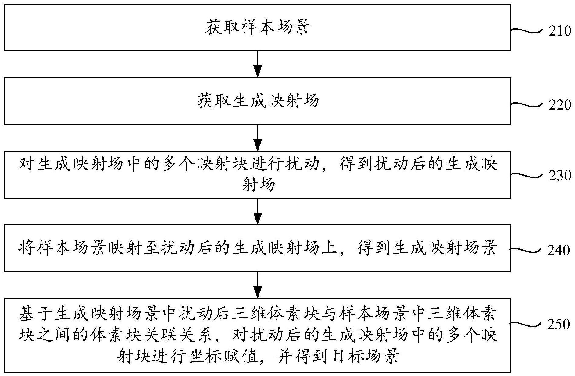 三维场景构建方法、装置、设备、介质及程序产品与流程