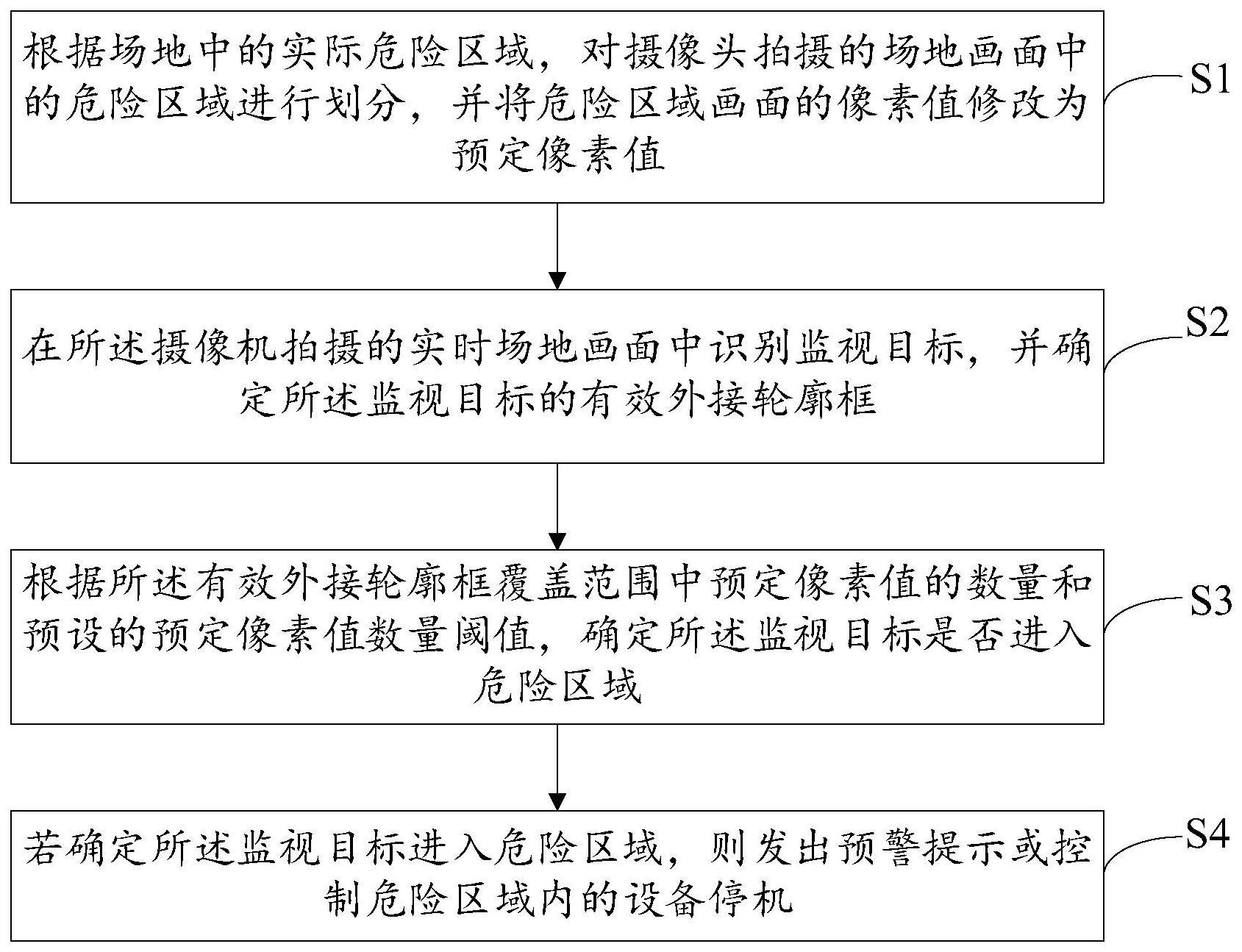 一种危险区域的安全防护方法和系统与流程