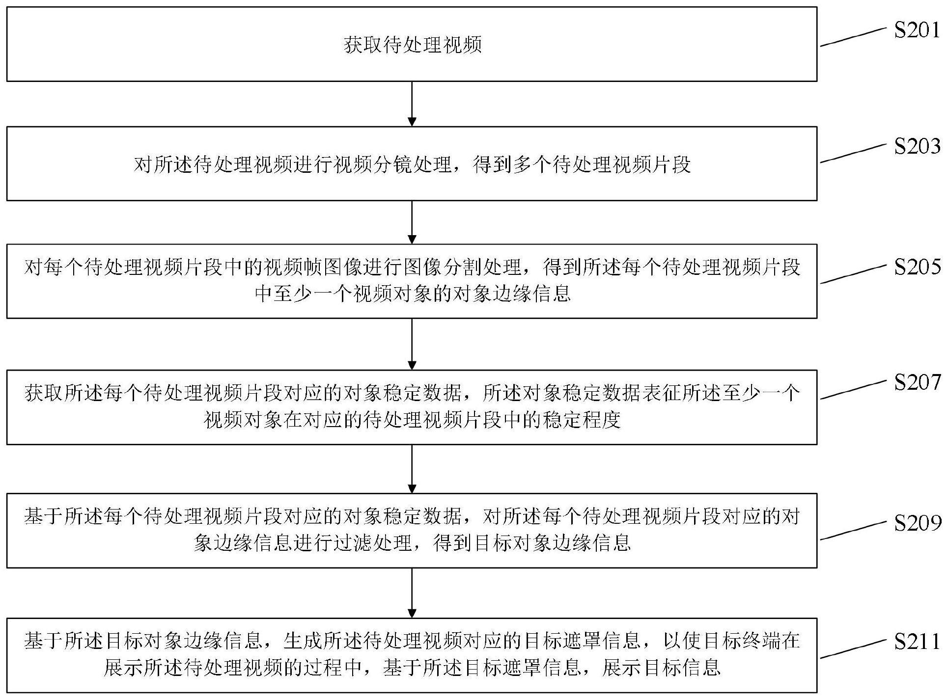 信息展示方法、装置、电子设备及存储介质与流程