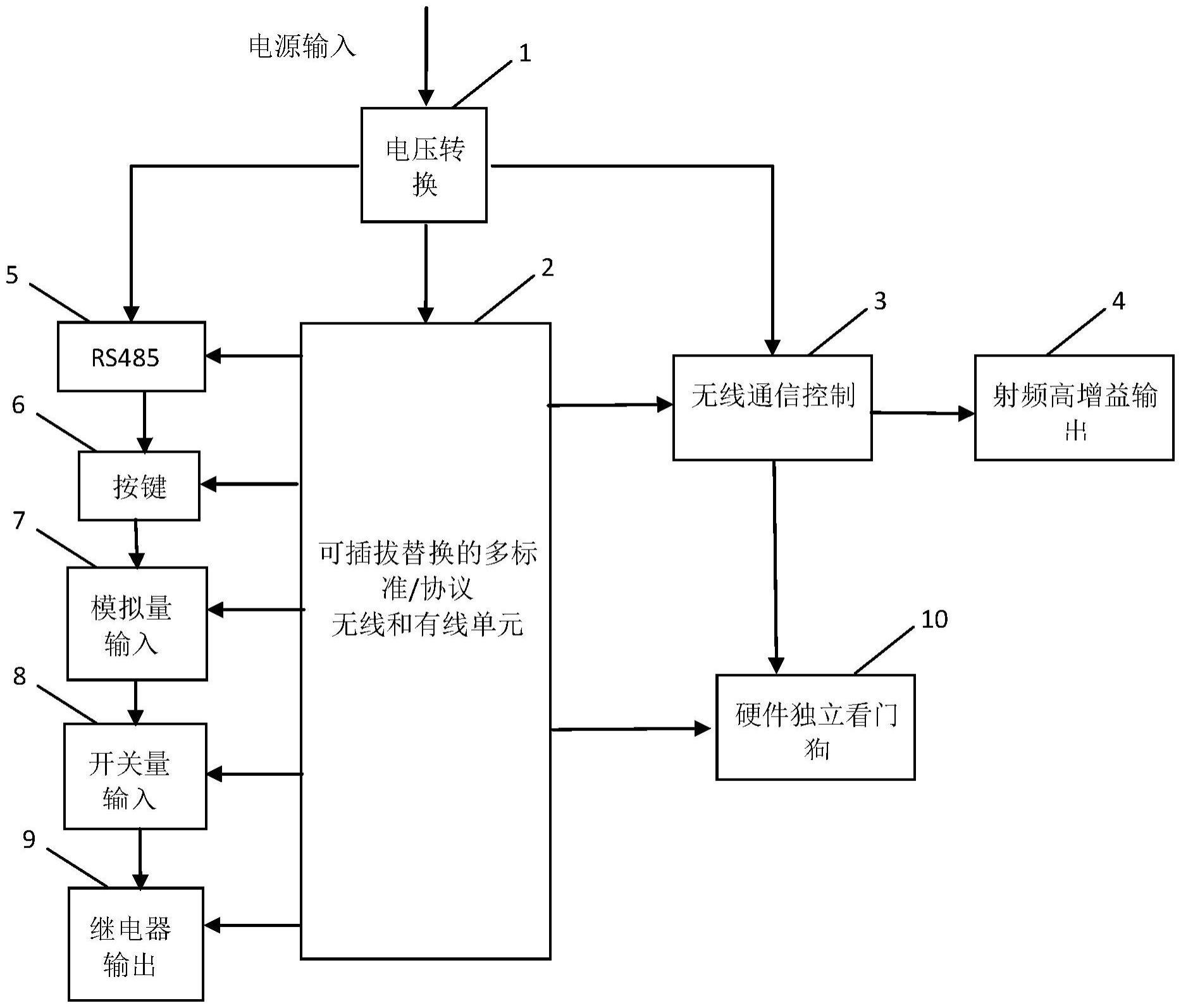 一种物联网网络控制器的制作方法