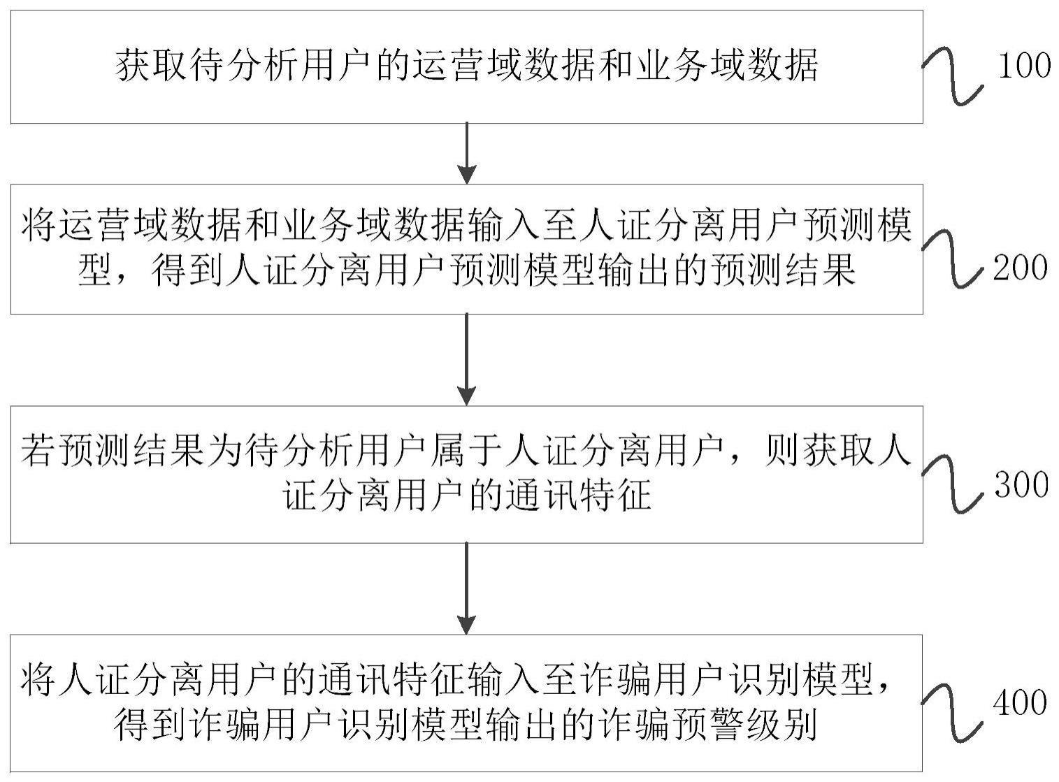 诈骗用户预警方法、装置、电子设备及存储介质与流程