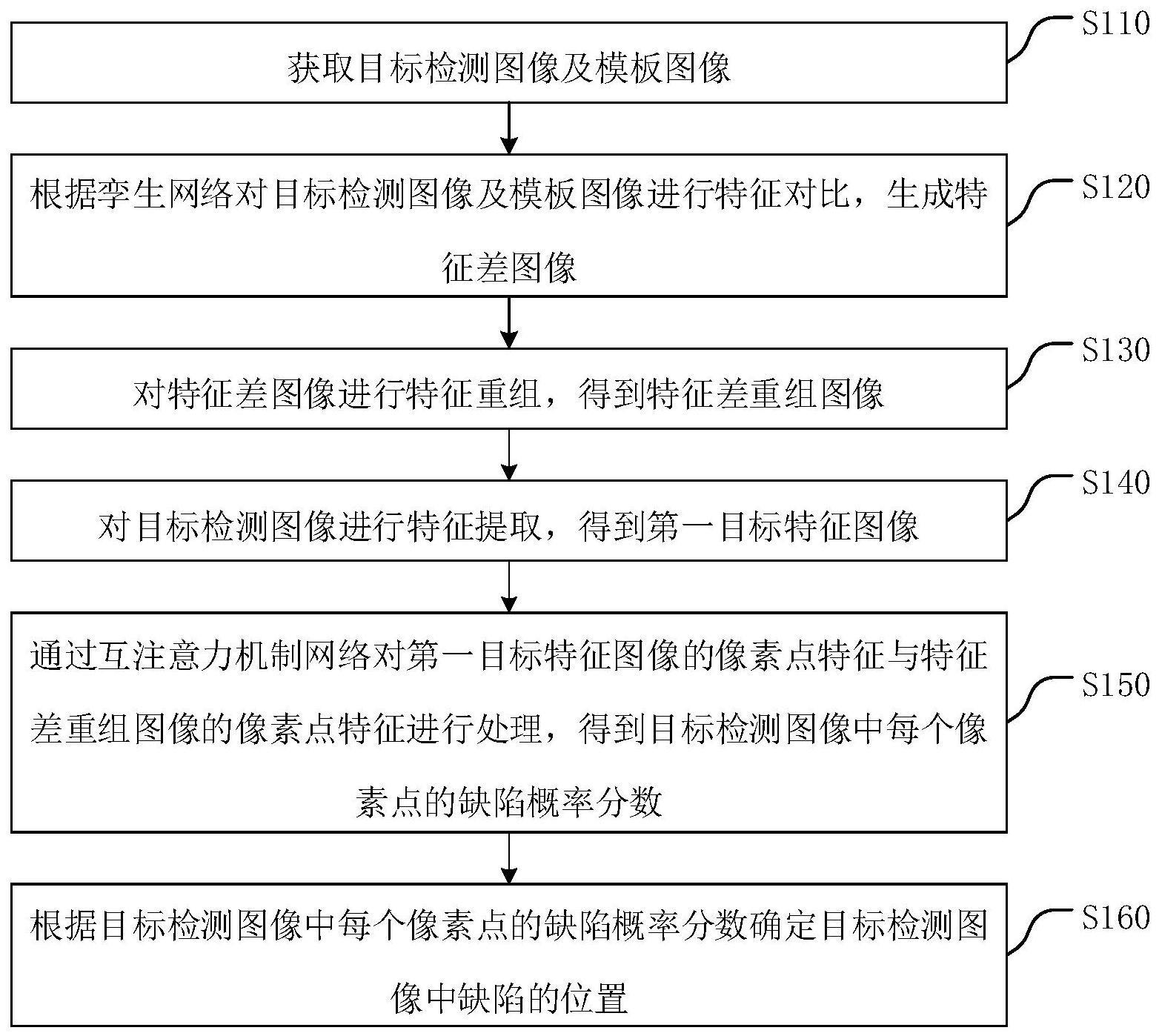 一种图像处理方法及相关装置与流程